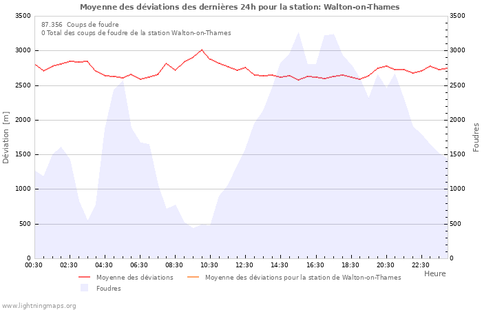 Graphes