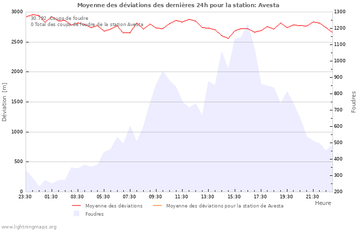 Graphes