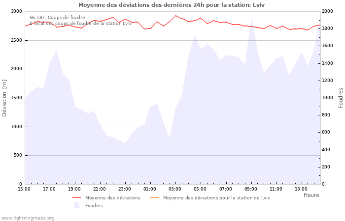 Graphes