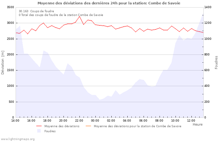 Graphes