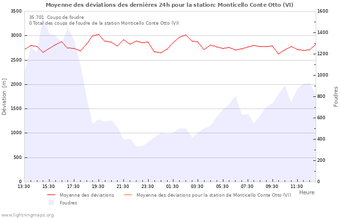 Graphes