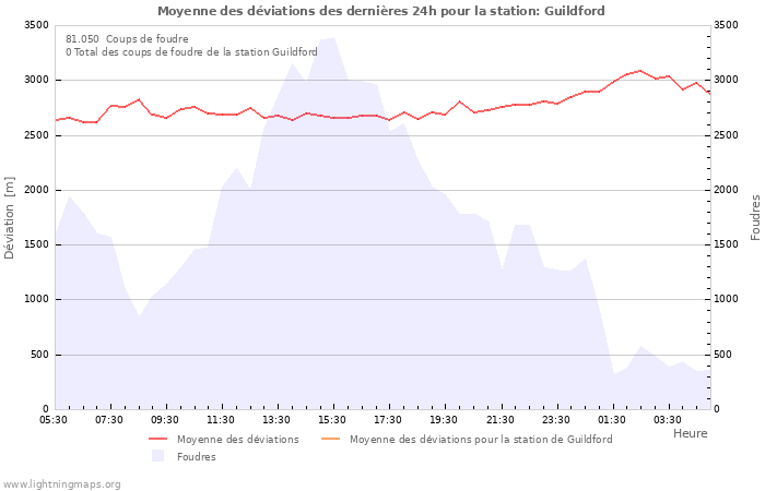 Graphes