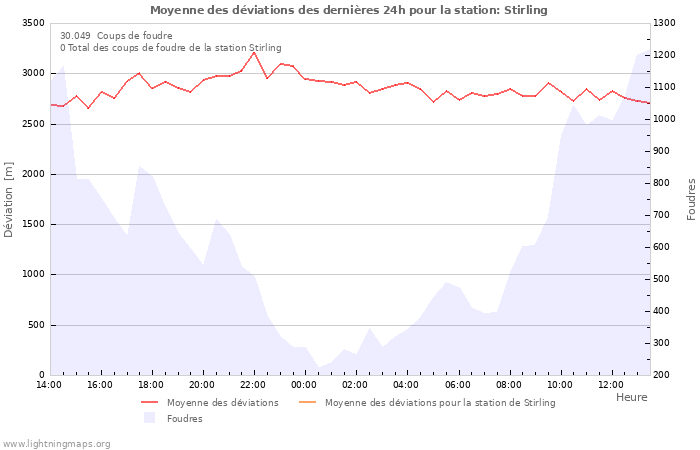 Graphes