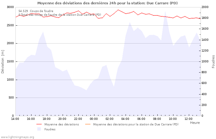 Graphes