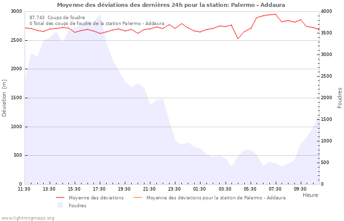 Graphes