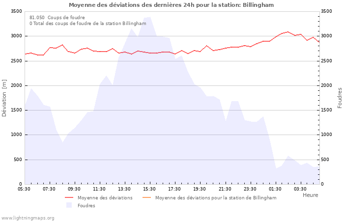 Graphes