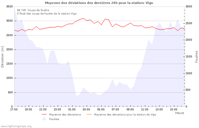 Graphes