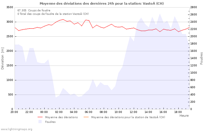 Graphes