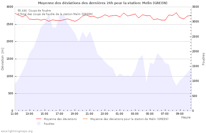 Graphes