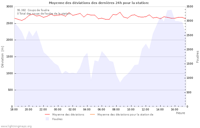 Graphes