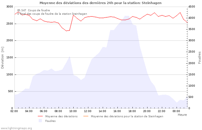 Graphes