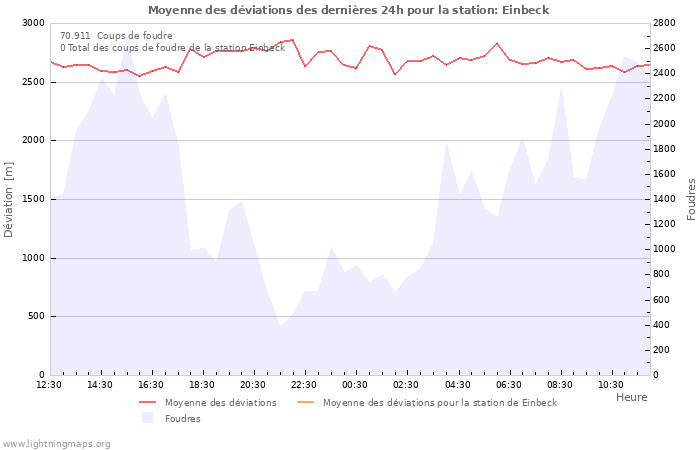 Graphes
