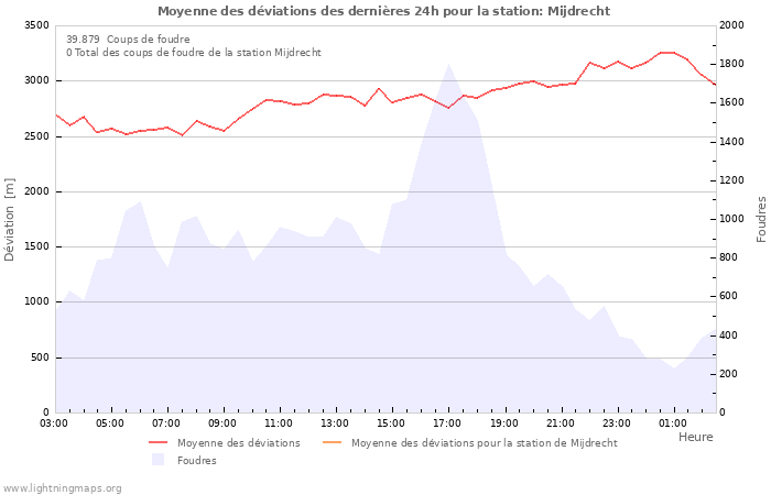 Graphes