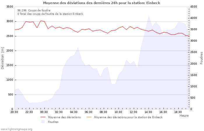 Graphes