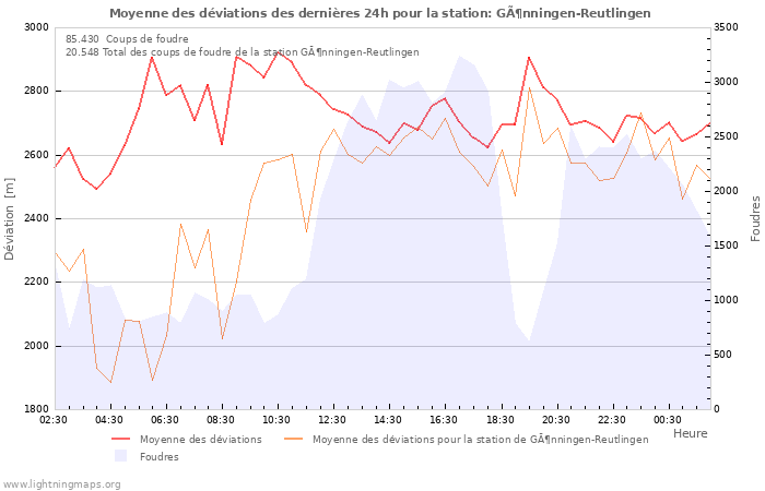 Graphes