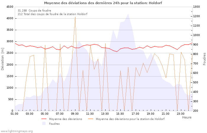 Graphes