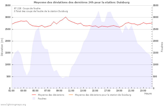 Graphes