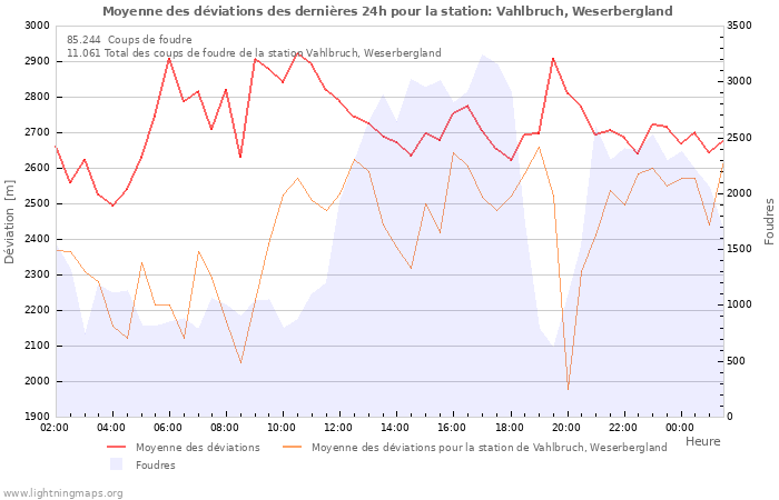 Graphes