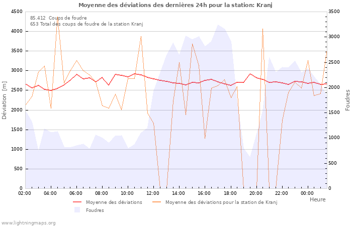 Graphes