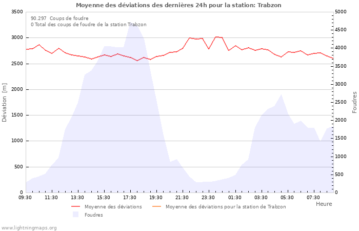 Graphes