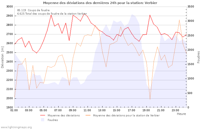 Graphes