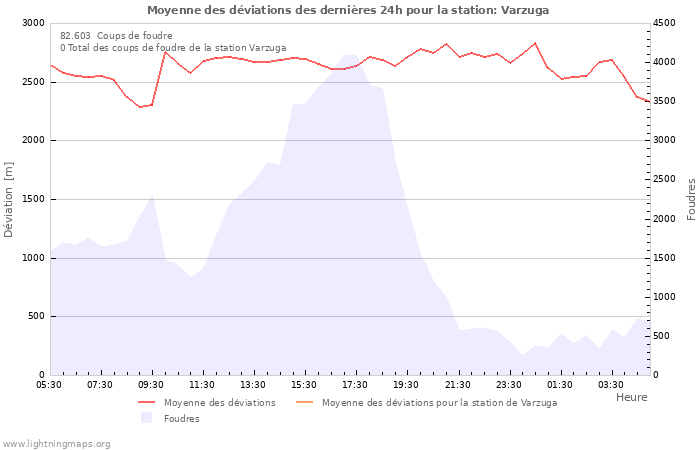Graphes