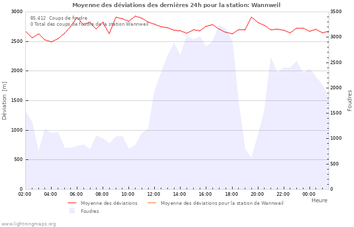 Graphes