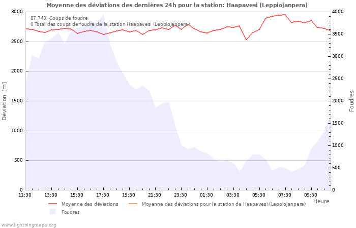 Graphes