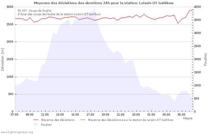 Graphes