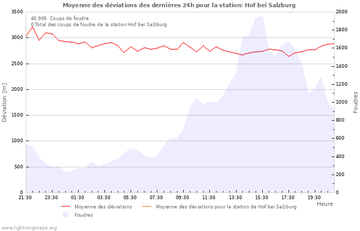 Graphes