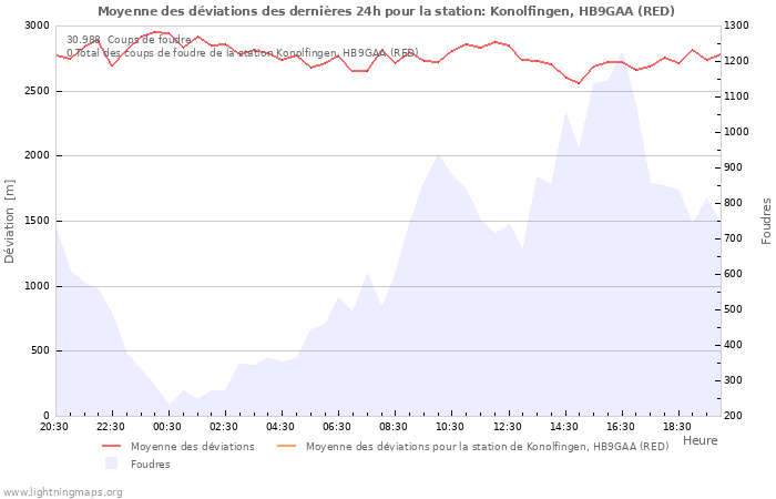 Graphes