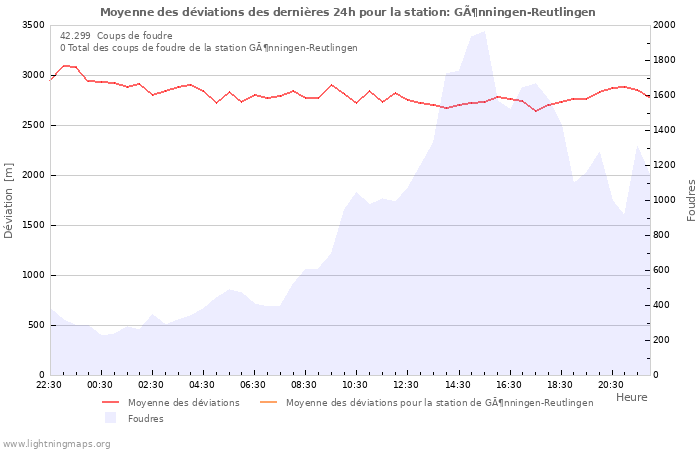 Graphes