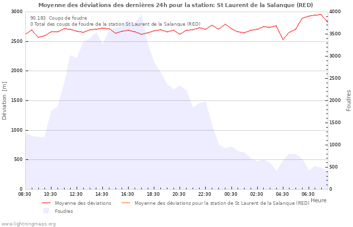 Graphes