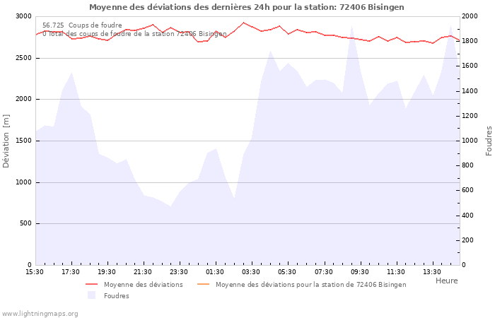 Graphes