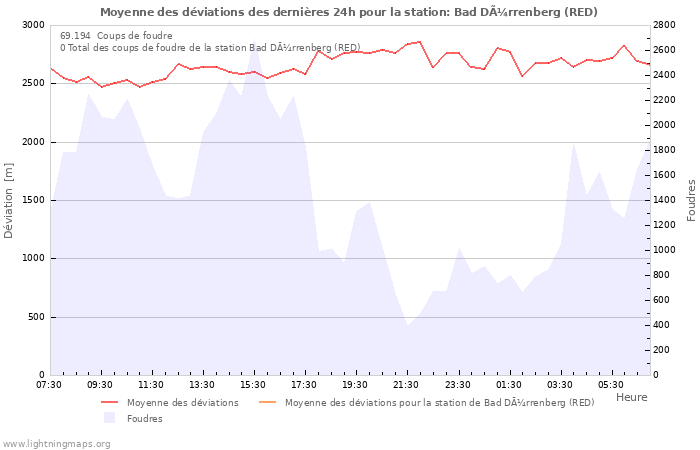 Graphes