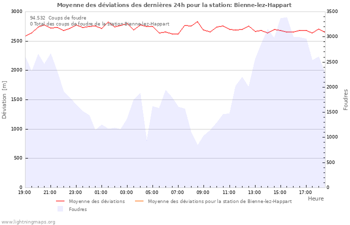 Graphes