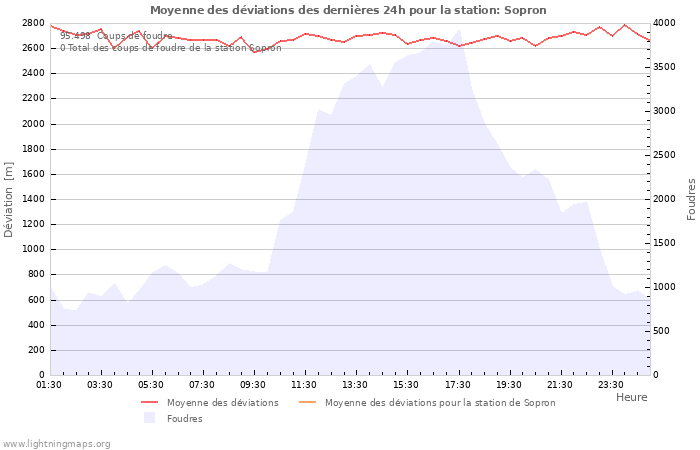 Graphes