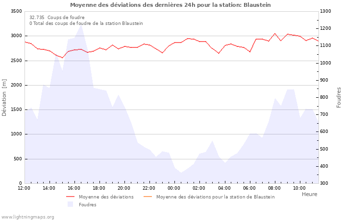 Graphes