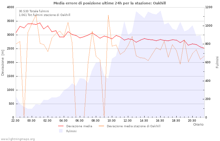 Grafico