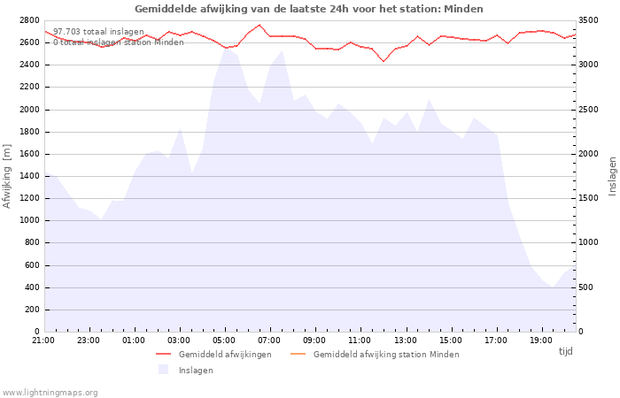 Grafieken