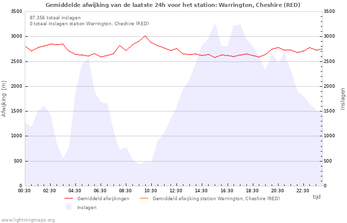 Grafieken