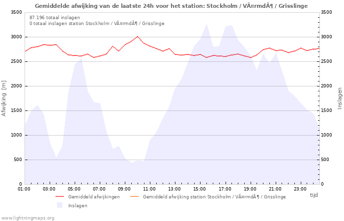 Grafieken