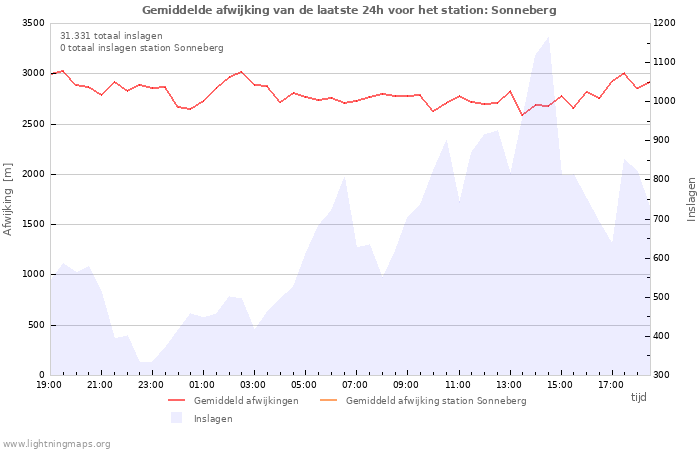 Grafieken