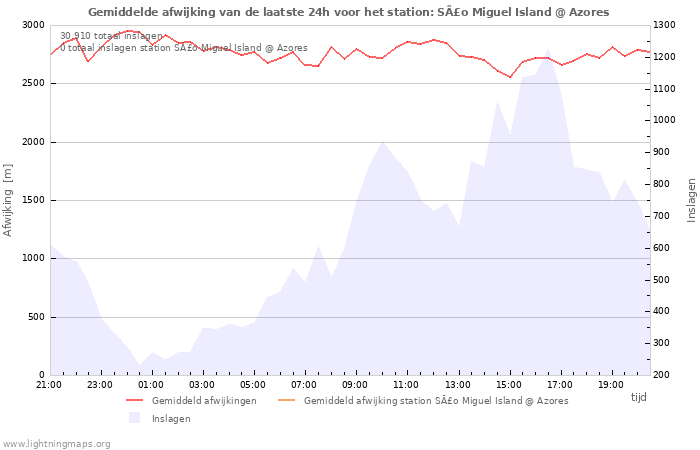 Grafieken