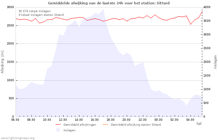 Grafieken