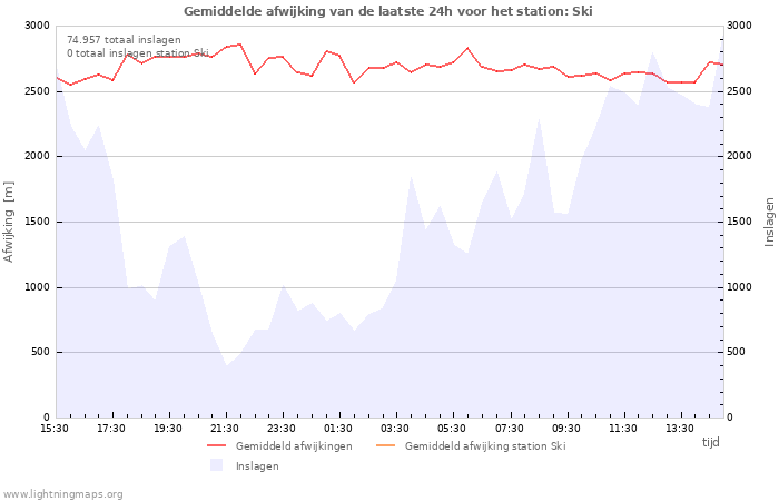 Grafieken