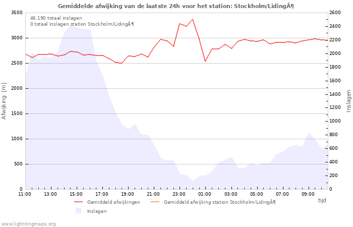 Grafieken