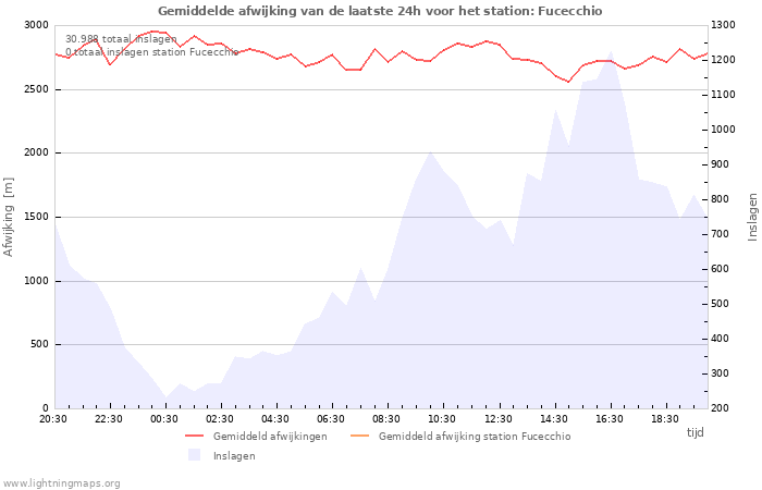 Grafieken