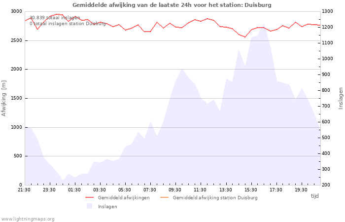 Grafieken