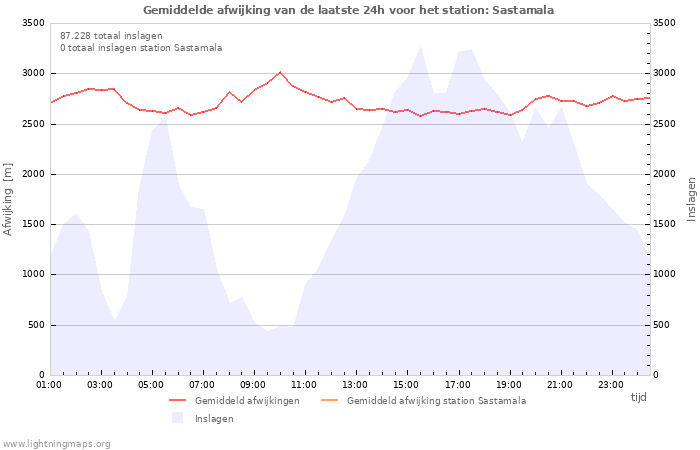 Grafieken